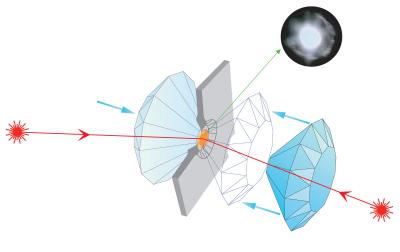 Illustration of laser heating in a diamond anvil cell