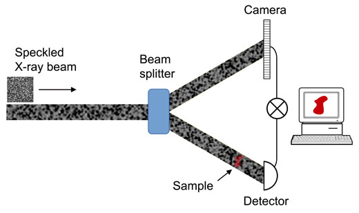 Schematic diagram of a ghost-imaging experiment.