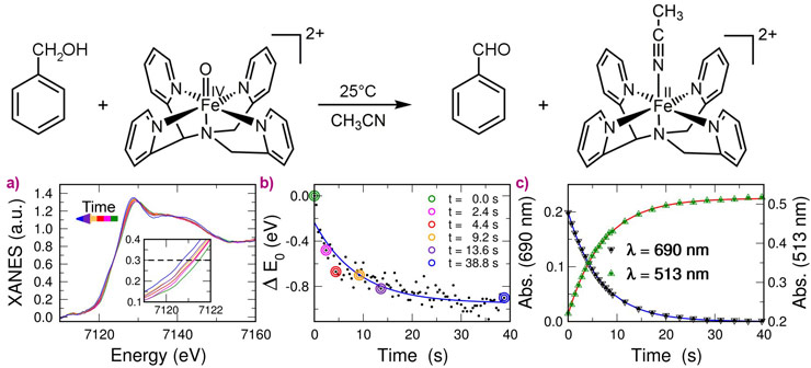 Oxidation of PhCH2OH by [N4Py•FeIV(O)]2+ followed using the coupled XAS/UV-Vis technique
