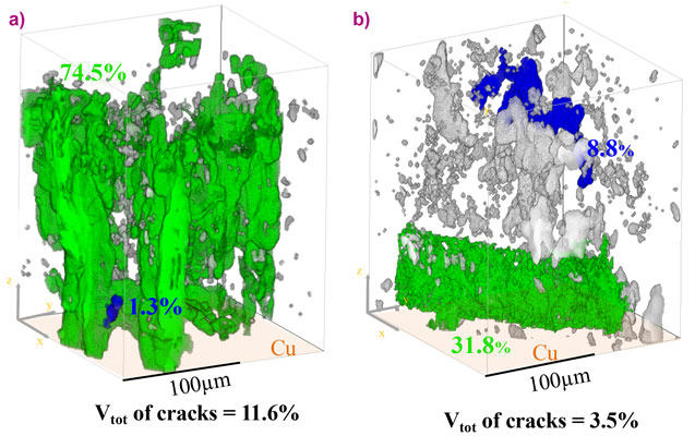 3D rendering of the crack volume at the end of the first delithiation.